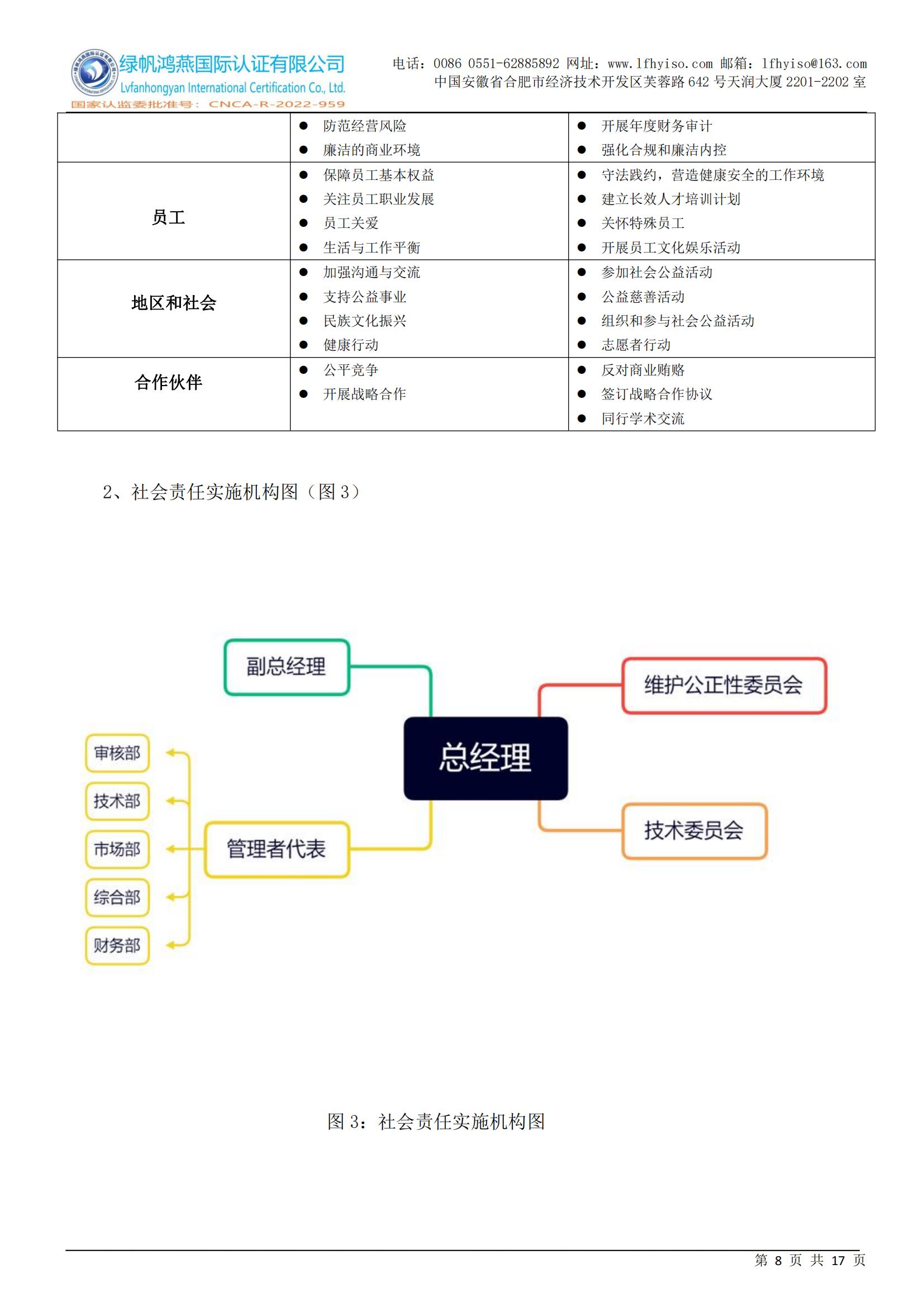 社會(huì )責任報告2023年度_07